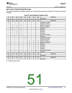 浏览型号TAS5727的Datasheet PDF文件第51页