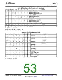 浏览型号TAS5727的Datasheet PDF文件第53页