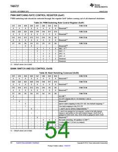 浏览型号TAS5727的Datasheet PDF文件第54页