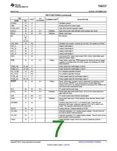 浏览型号TAS5727的Datasheet PDF文件第7页