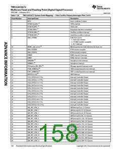 浏览型号TMS320C6672ACYP25的Datasheet PDF文件第158页