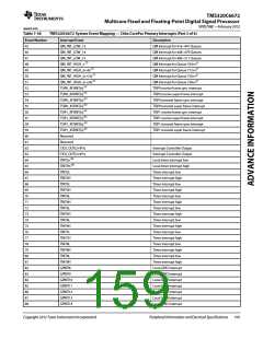 浏览型号TMS320C6672ACYP25的Datasheet PDF文件第159页