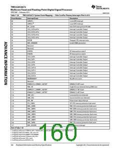 浏览型号TMS320C6672ACYP25的Datasheet PDF文件第160页
