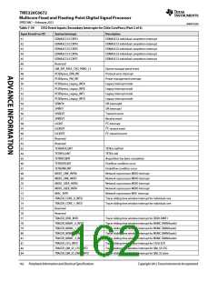 浏览型号TMS320C6672ACYP25的Datasheet PDF文件第162页