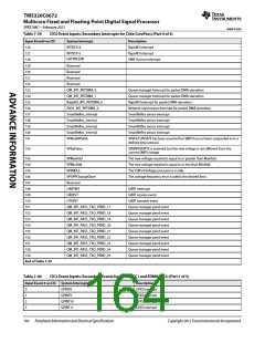 浏览型号TMS320C6672ACYP25的Datasheet PDF文件第164页