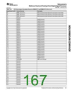 浏览型号TMS320C6672ACYP25的Datasheet PDF文件第167页