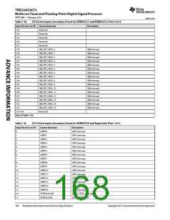 浏览型号TMS320C6672ACYP25的Datasheet PDF文件第168页
