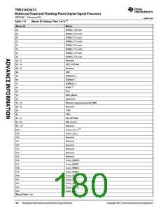 浏览型号TMS320C6672ACYP25的Datasheet PDF文件第180页