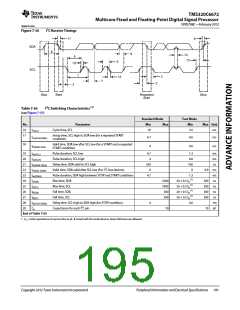 浏览型号TMS320C6672ACYP25的Datasheet PDF文件第195页