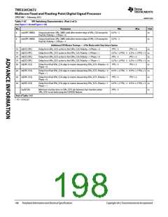 浏览型号TMS320C6672ACYP25的Datasheet PDF文件第198页