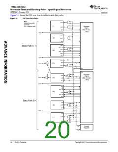 浏览型号TMS320C6672ACYP25的Datasheet PDF文件第20页