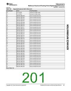 浏览型号TMS320C6672ACYP25的Datasheet PDF文件第201页