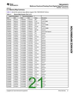 浏览型号TMS320C6672ACYP25的Datasheet PDF文件第21页