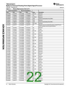浏览型号TMS320C6672ACYP25的Datasheet PDF文件第22页