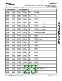浏览型号TMS320C6672ACYP25的Datasheet PDF文件第23页