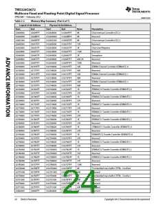 浏览型号TMS320C6672ACYP25的Datasheet PDF文件第24页