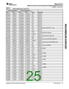 浏览型号TMS320C6672ACYP25的Datasheet PDF文件第25页