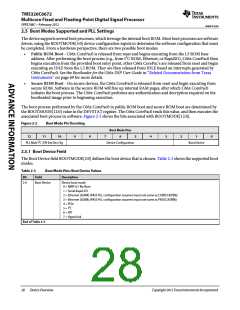 浏览型号TMS320C6672ACYP25的Datasheet PDF文件第28页