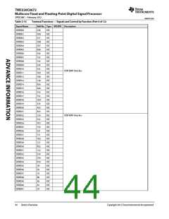 浏览型号TMS320C6672ACYP25的Datasheet PDF文件第44页