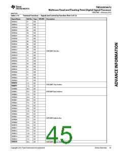 浏览型号TMS320C6672ACYP25的Datasheet PDF文件第45页