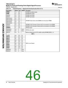 浏览型号TMS320C6672ACYP25的Datasheet PDF文件第46页