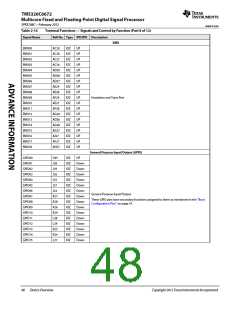 浏览型号TMS320C6672ACYP25的Datasheet PDF文件第48页