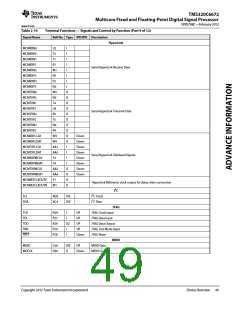 浏览型号TMS320C6672ACYP25的Datasheet PDF文件第49页