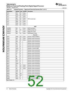 浏览型号TMS320C6672ACYP25的Datasheet PDF文件第52页