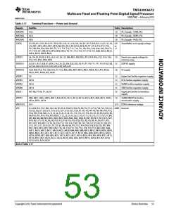 浏览型号TMS320C6672ACYP25的Datasheet PDF文件第53页