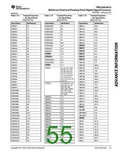 浏览型号TMS320C6672ACYP25的Datasheet PDF文件第55页