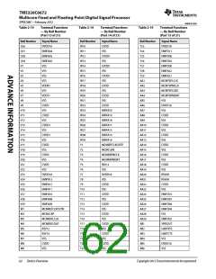 浏览型号TMS320C6672ACYP25的Datasheet PDF文件第62页