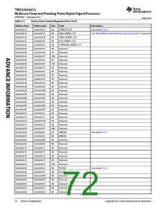 浏览型号TMS320C6672ACYP25的Datasheet PDF文件第72页