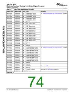 浏览型号TMS320C6672ACYP25的Datasheet PDF文件第74页