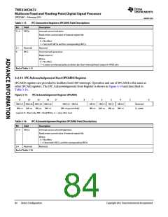 浏览型号TMS320C6672ACYP25的Datasheet PDF文件第84页