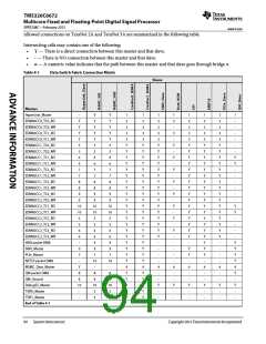 浏览型号TMS320C6672ACYP25的Datasheet PDF文件第94页