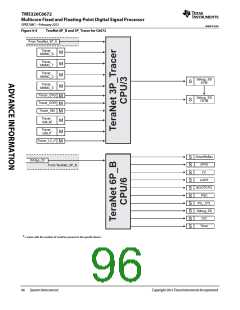 浏览型号TMS320C6672ACYP25的Datasheet PDF文件第96页