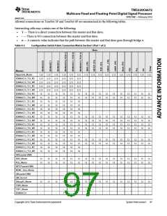 浏览型号TMS320C6672ACYP25的Datasheet PDF文件第97页