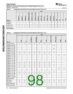 浏览型号TMS320C6672ACYP25的Datasheet PDF文件第98页