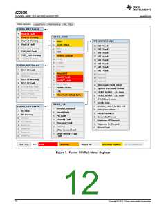 浏览型号UCD9090的Datasheet PDF文件第12页