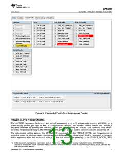浏览型号UCD9090的Datasheet PDF文件第13页