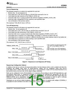 浏览型号UCD9090的Datasheet PDF文件第15页