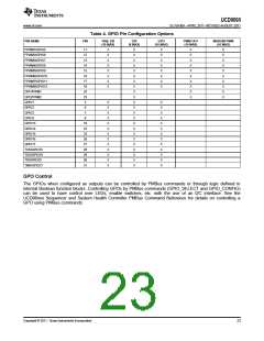 浏览型号UCD9090的Datasheet PDF文件第23页