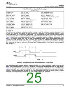 浏览型号UCD9090的Datasheet PDF文件第25页