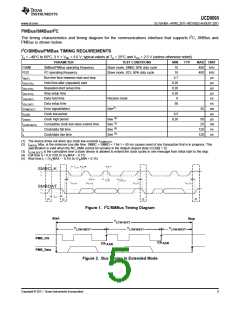 浏览型号UCD9090的Datasheet PDF文件第5页