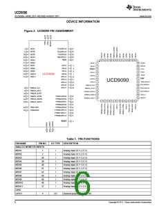 浏览型号UCD9090的Datasheet PDF文件第6页