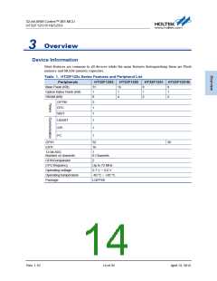 浏览型号HT32F1251_12的Datasheet PDF文件第14页