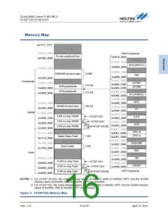 浏览型号HT32F1251_12的Datasheet PDF文件第16页