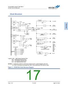 浏览型号HT32F1251_12的Datasheet PDF文件第17页