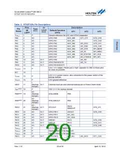 浏览型号HT32F1251_12的Datasheet PDF文件第20页