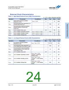 浏览型号HT32F1251_12的Datasheet PDF文件第24页